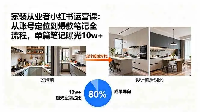 （15990期）家装从业者小红书运营课：从账号定位到爆款笔记全流程，单篇笔记曝光10w+