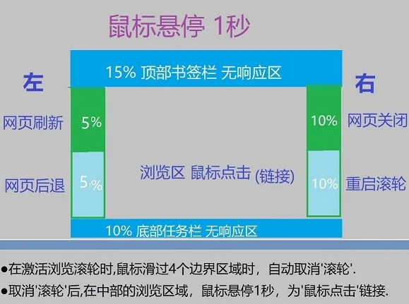 浏览器自动浏览v1.1绿色便携版