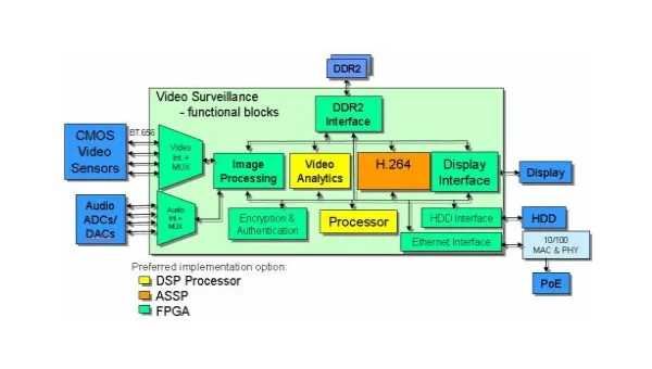 为什么fpga要linux