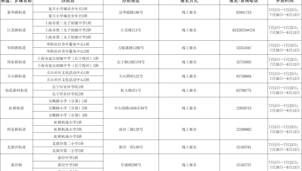 linux怎么实时查看文件清单