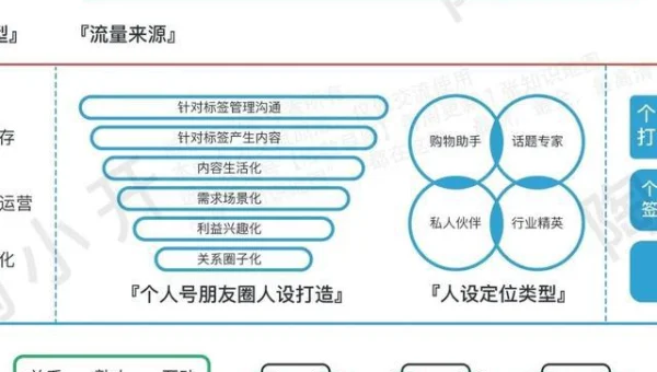 如何在 Linux 系统上搭建 PostgreSQL 数据库？