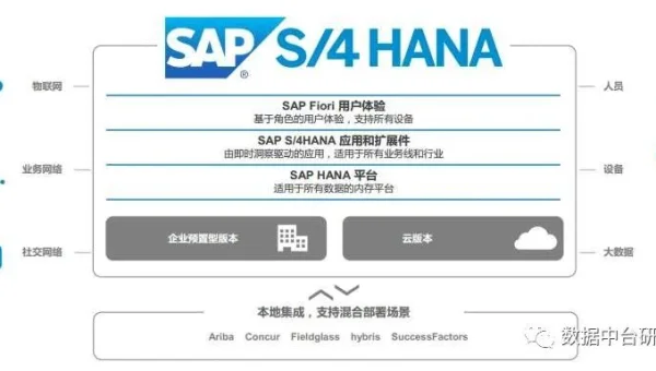 SQL 数据库的分布式事务学习：2PC 和 3PC 协议
