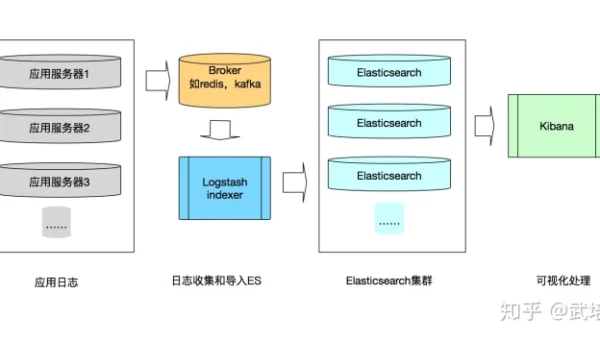 AWS Elastic Beanstalk 环境伸缩策略：基于 QPS 的自动扩缩容