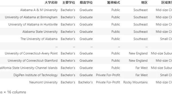 Python 数据分析中 Pandas 的时间序列知识点处理