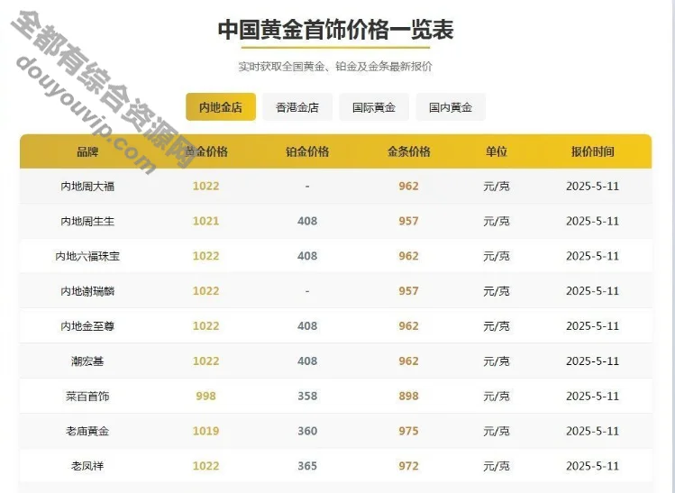 实时查询黄金首饰最新价格单页源码