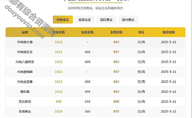 实时查询黄金首饰最新价格单页源码