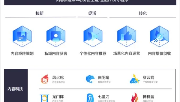 OutSystems 与 AI 中台集成：调用 NLP 接口实现智能表单处理