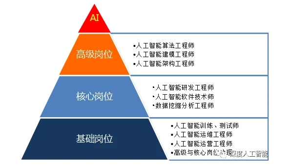 人工智能强化学习在金融领域的应用趋势