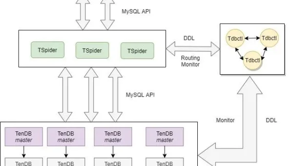 Retool 数据库迁移工作流:支持 MongoDB 到 Cassandra 的 schema 转换