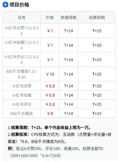 无脑搬运，千次播放10元，点赞评论收藏各1元一个，单条作品收益上限10000+！
