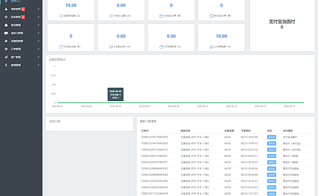 全网首发知宇发卡系统二开API代销系统开源