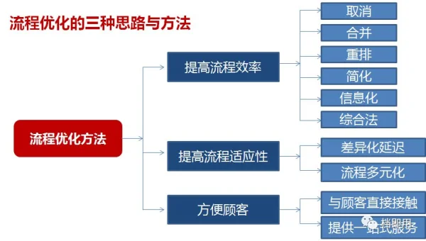 编程工具的制造业生产流程优化与质量控制