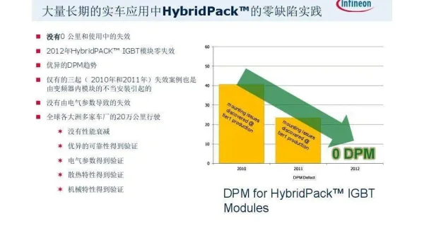 Node.js CPU 核心利用率不均：Cluster 模块负载均衡算法调整