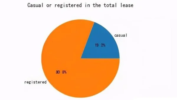 Python 数据可视化学习的工具与方法