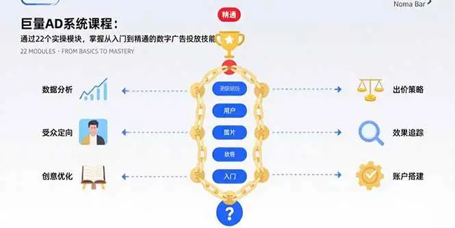 (15638期)巨量AD系统课程:通过22个实操模块,掌握从入门到精通的数字广告投放技能