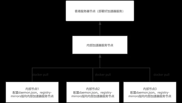 Docker 镜像层缓存失效机制：依赖变更检测与重建优化