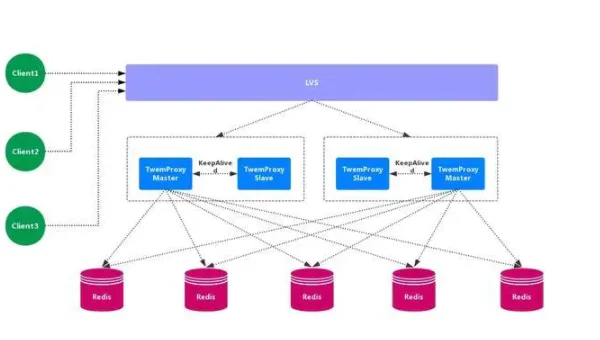 电商推荐系统部署：Node.js 集群与 Docker Swarm 资源调度