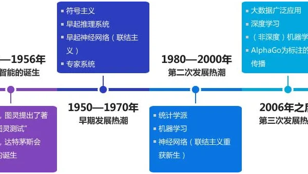 人工智能编程神经网络知识点