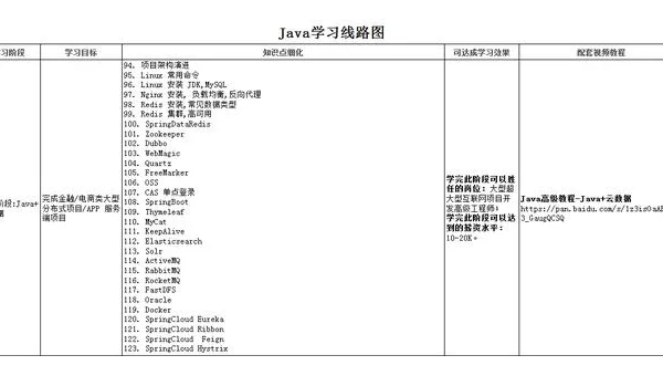 linux如何设置java环境