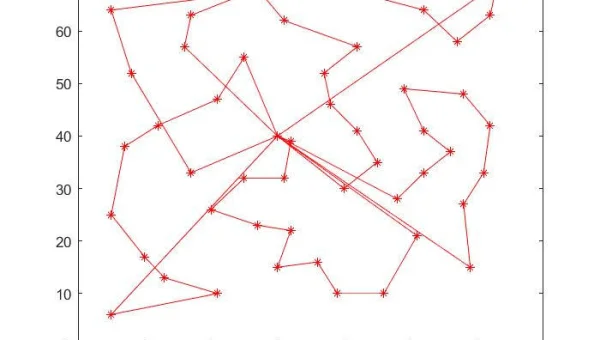 算法领域蚁群优化算法在交通规划的应用趋势