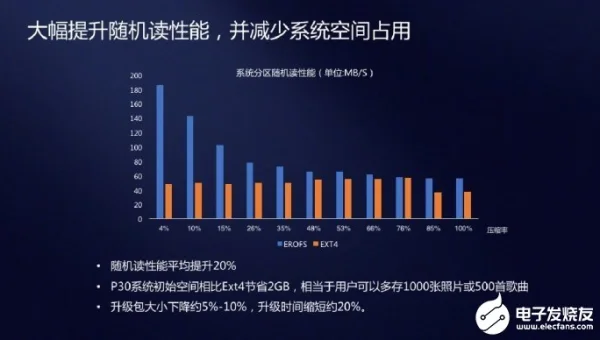 微软是linux内核吗