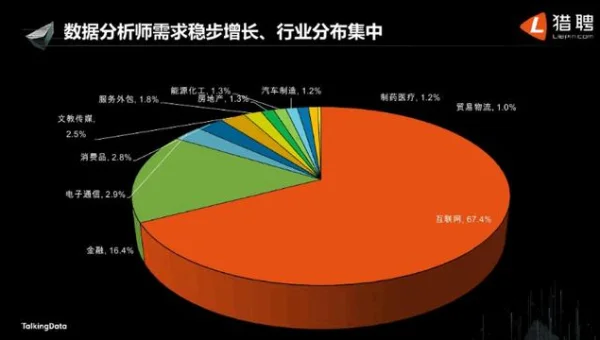 大数据舆情分析项目实战：社交媒体数据挖掘