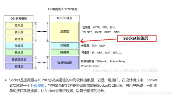 网络编程 TCP 粘包面试题解决方案