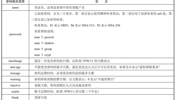 C 编程学习的文件操作与管理