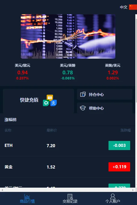 微盘交易源码含部署教程