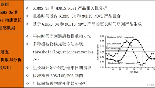 Python 科学计算中 Numba 加速知识点实践
