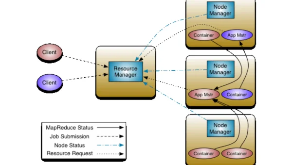 大数据编程 Hadoop 知识点梳理