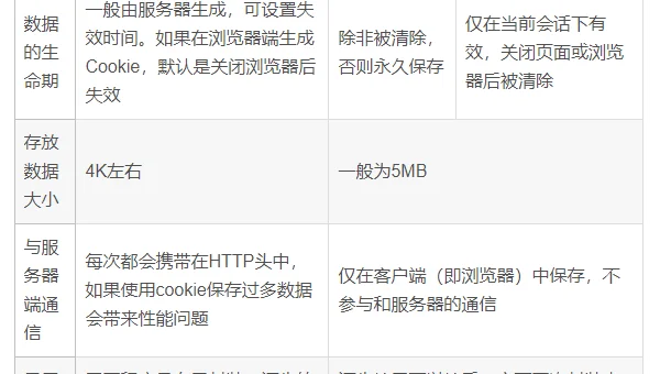 前端 HTML 标签常见面试题汇总