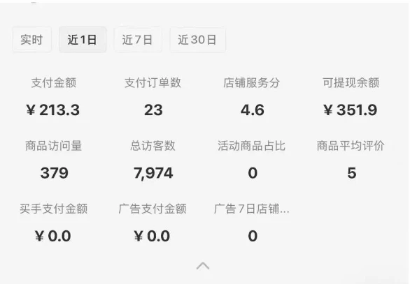 小红书虚拟店铺SOP保姆级教程,通过在小红书开店卖学科类资料变现