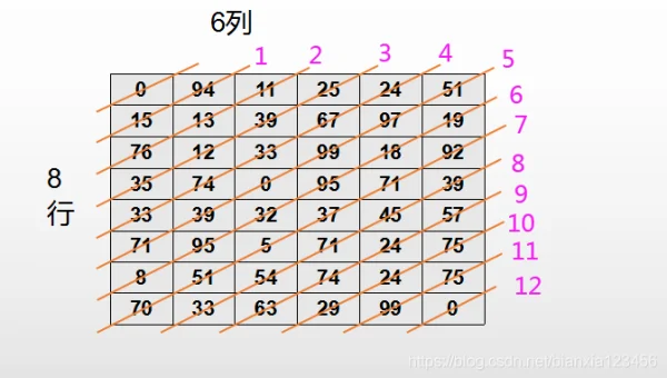 Python 动态规划算法学习的经典案例
