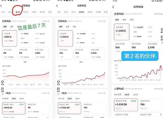 （15749期）小红书虚拟电商创富课：零成本开店/爆款笔记/自动发货,30天打造被动收入