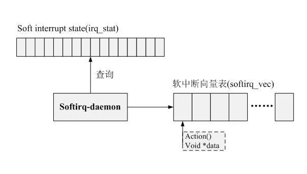 linux软中断命令