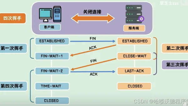 网络编程优化技巧：优化 TCP 连接的建立和释放