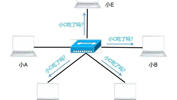网络编程数据传输优化技巧:TCP 拥塞控制