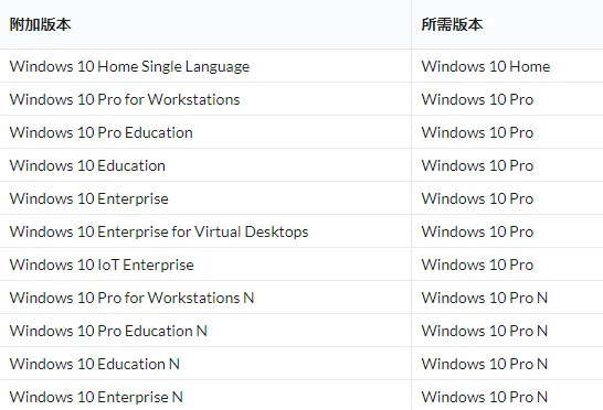 windows 10如何安装qq