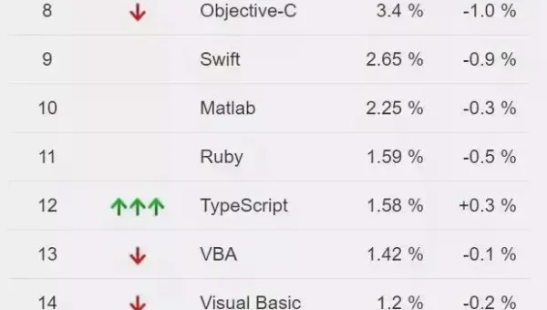 Python 类型系统终极形态：PEP 703 与类型推断的未来