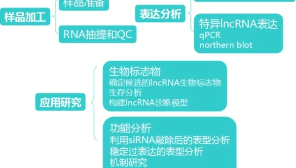 数据库事务处理面试题关键思路