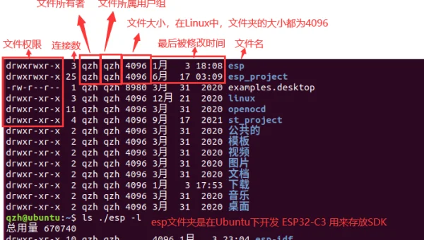Linux 怎么管理系统的用户组权限