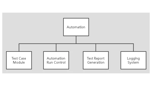 Python 自动化测试项目实战：Web 应用测试框架搭建