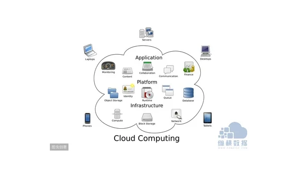 编程工具的大数据处理工具与框架