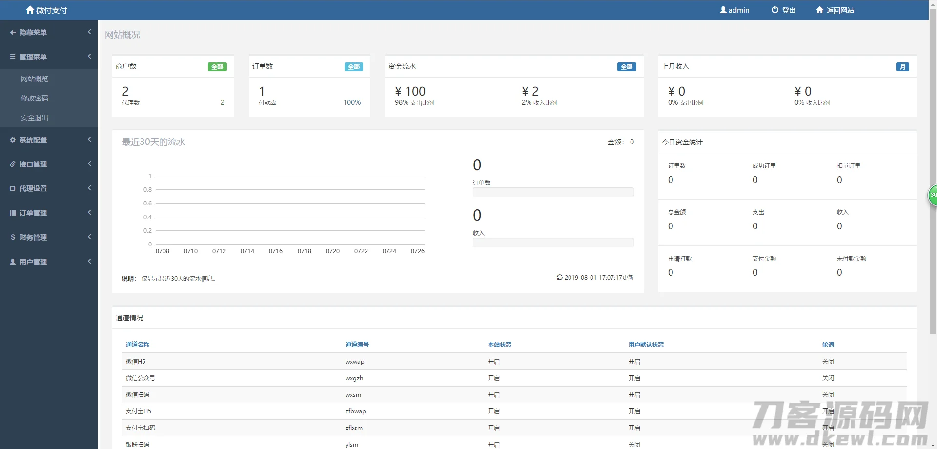 三方四方聚合支付PHP网站源码-对接支付宝微信接口