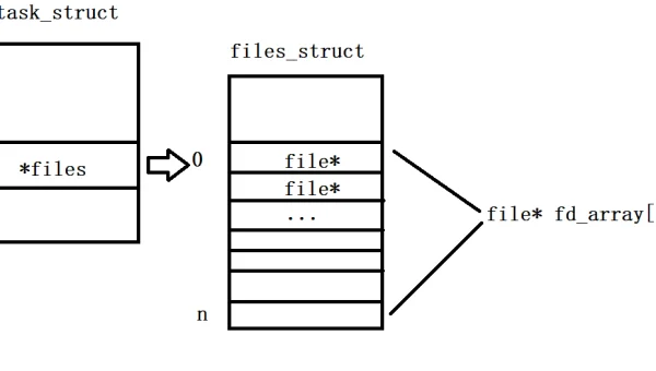 如何在 Linux 下管理系统的动态链接库缓存