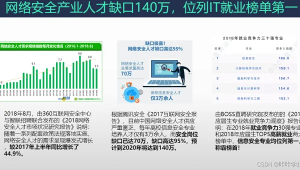 文科毕业学linux怎么样