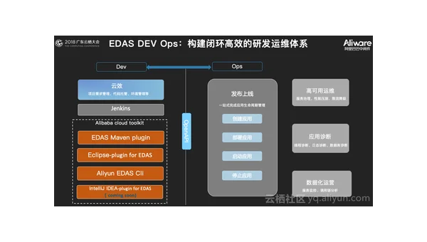 GitLab 企业级代码托管的优势与应用