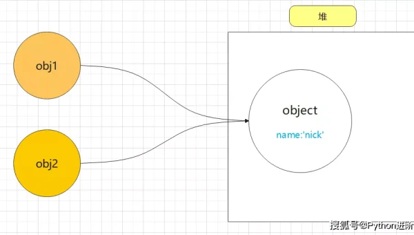JavaScript 内存泄漏优化技巧：对象引用管理