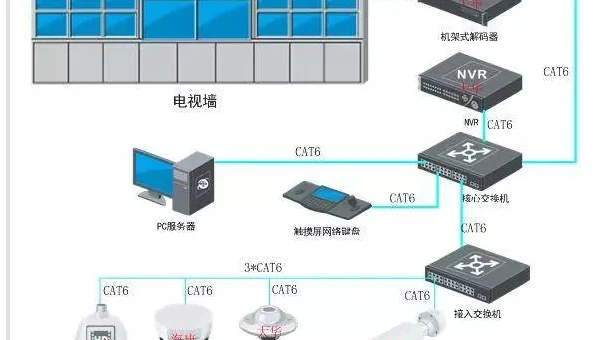 Linux 怎样监控系统的进程上下文切换次数